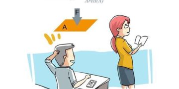 Ap Suat Duoc Tinh Bang Luc Cua Vat Tac Dung Tren Mot Don Vi Dien Tich