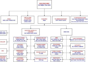 Day La So Do Tong Quat Ve He Thong M E La Gi