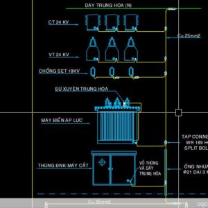 Thư viện cad trạm biến áp