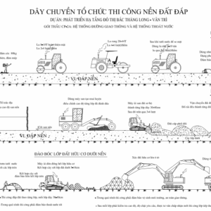 Thư viện cad biện pháp thi công đường bê tông