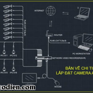 Thư viện camera giám sát trong cad